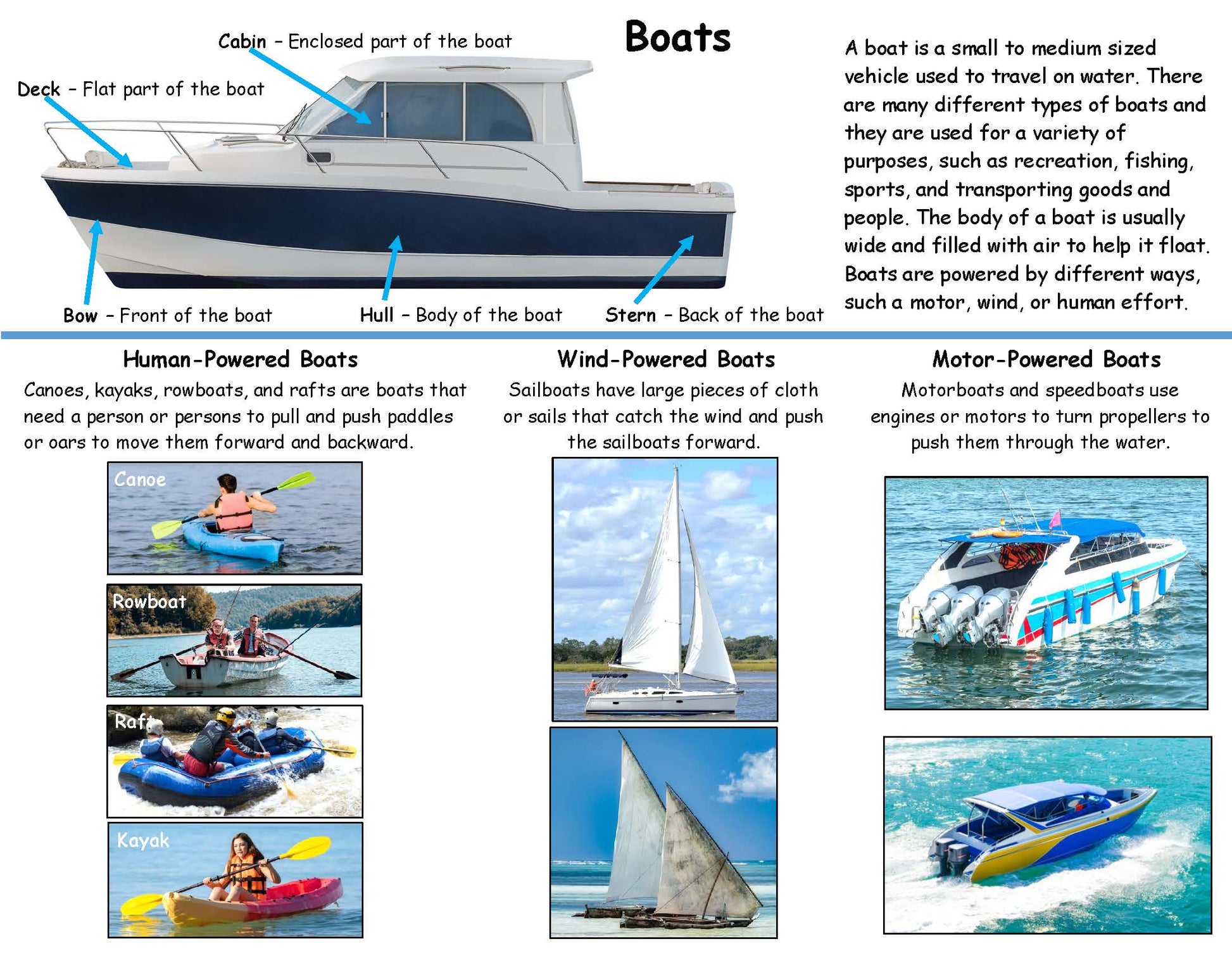 Boat Fact Board