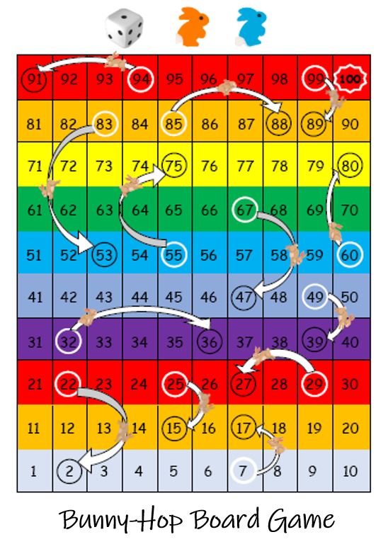 Bunny Hop Hundreds Board Math Game