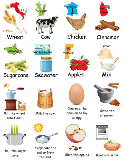How to Make an Apple Pie and See the World story retelling