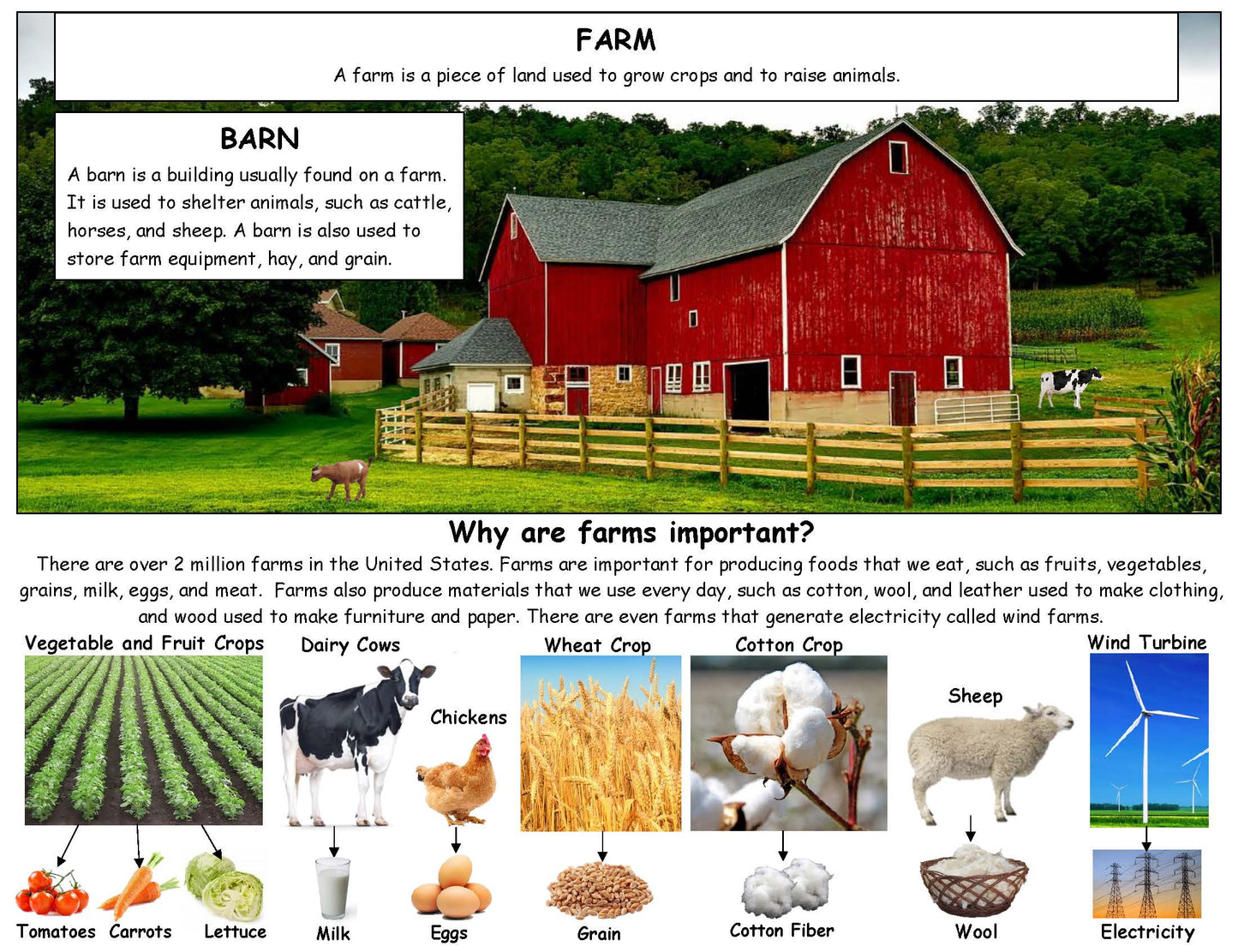 Ivy Kids Kit - Over on the Farm