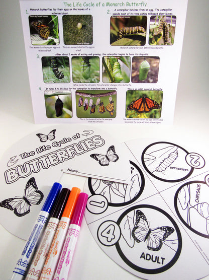Monarch butterfly Life Cycle Wheel - Ivy Kids Educational Activity Kit featuring the book Gotta Go! Gotta Go! by Sam Swope and over 10 art, literacy, math, and science activities inspired by the story. Learn about monarch butterflies. Perfect kit for spring.