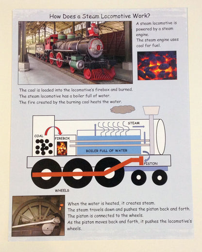 Ivy Kids Kit - Little Engine That Could