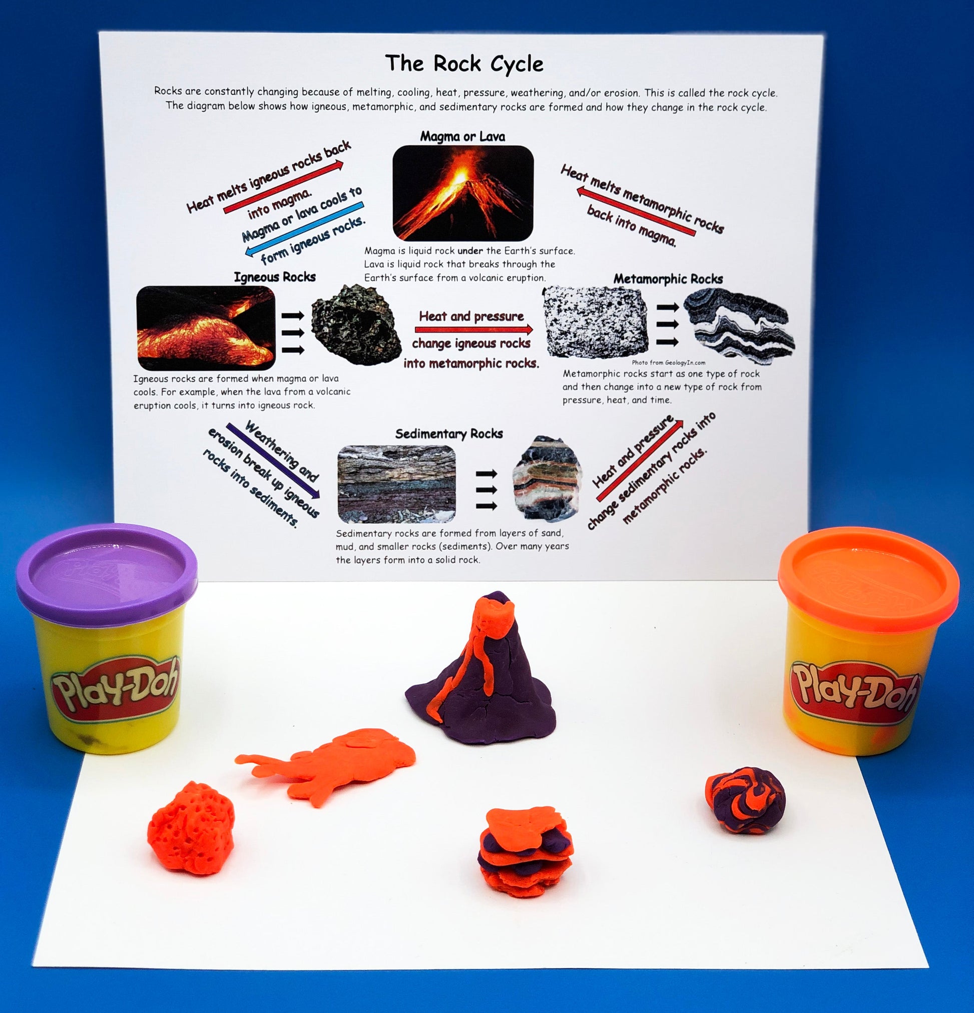 Rock cycle with playdough 