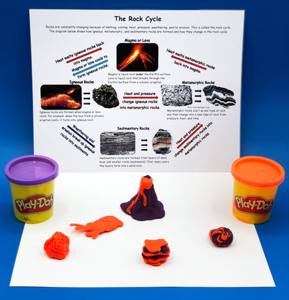 Rock cycle with playdough 