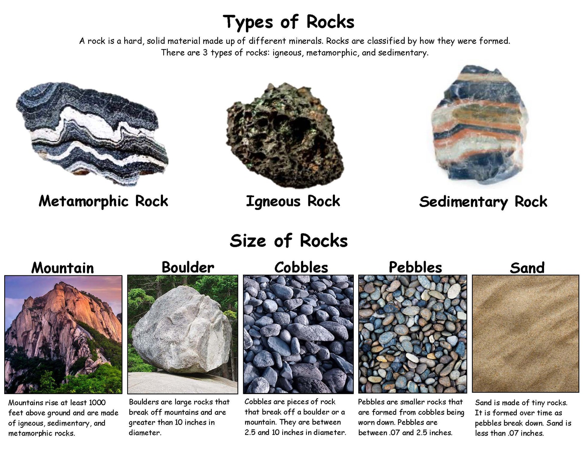 Types of rocks for kids fact board