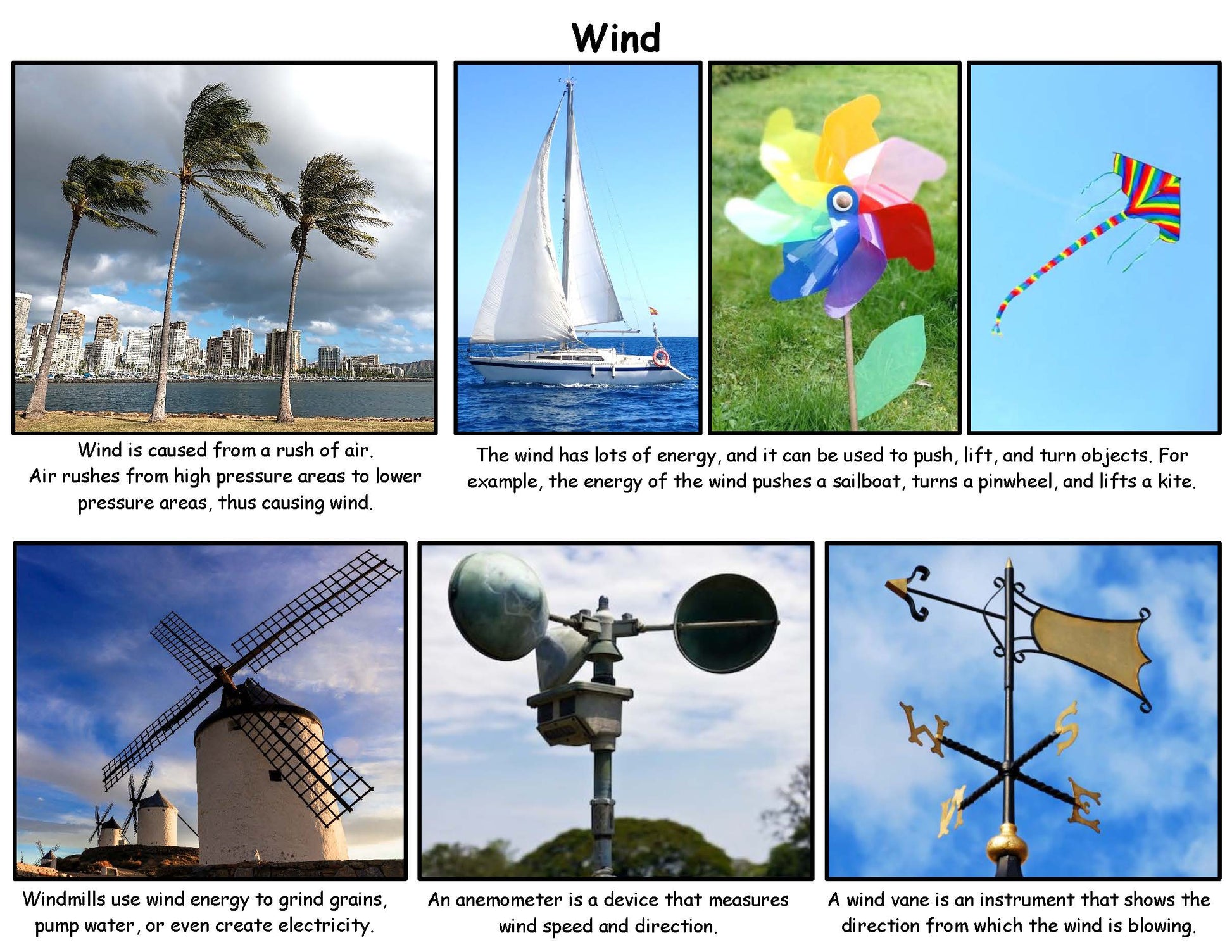 Wind fact board for kids
